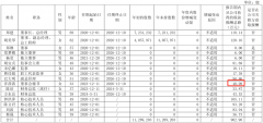 相关设备制制营业衔接订单削减