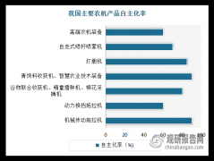机市场也都呈现了低迷